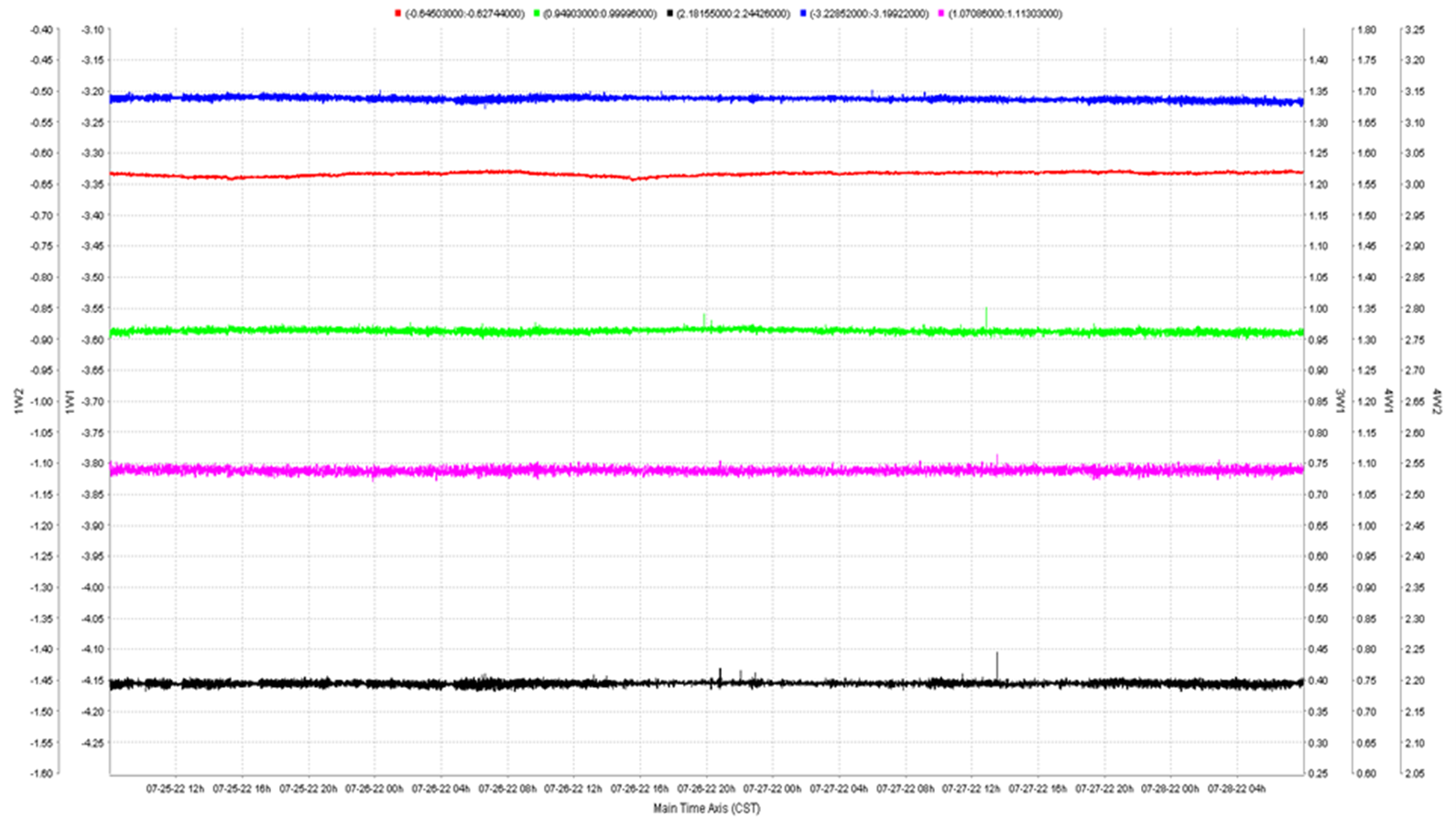 Self-developed Beam Position Monitor Electronics Developed for BEPC