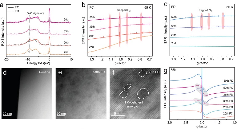 SHMFF Users Reveal a New mechanism for Abnormal Voltage Attenuation of P2-type Layered Oxide Cathodes